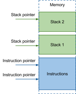 Preemptive Preemptive